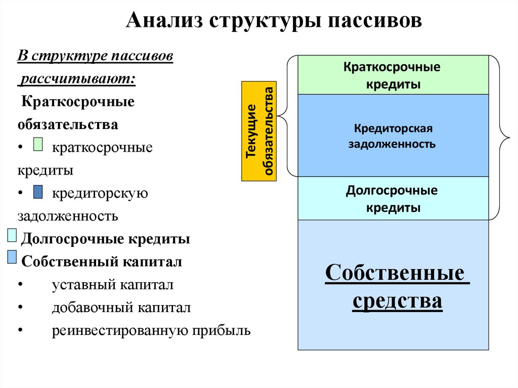 В состав краткосрочных обязательств входят