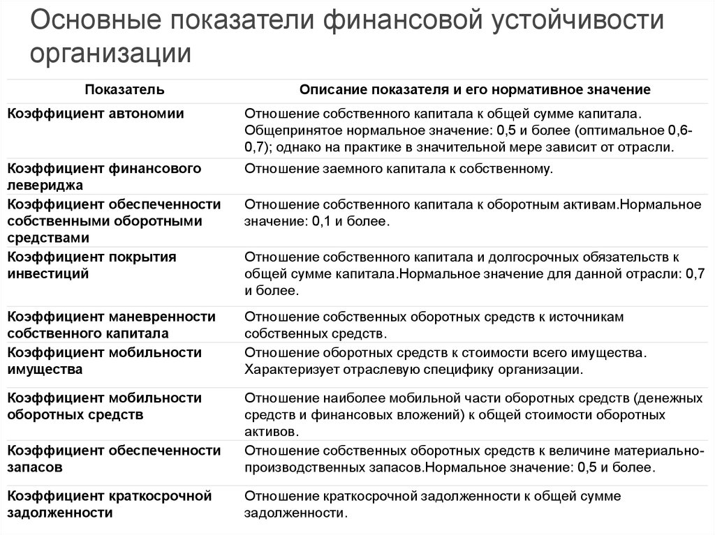 Показатель отношения. Коэффициент долгосрочной задолженности формула по балансу. Коэффициент краткосрочной задолженности по балансу. Коэффициент краткосрочной задолженности формула. Отношение краткосрочной задолженности к собственному капиталу.