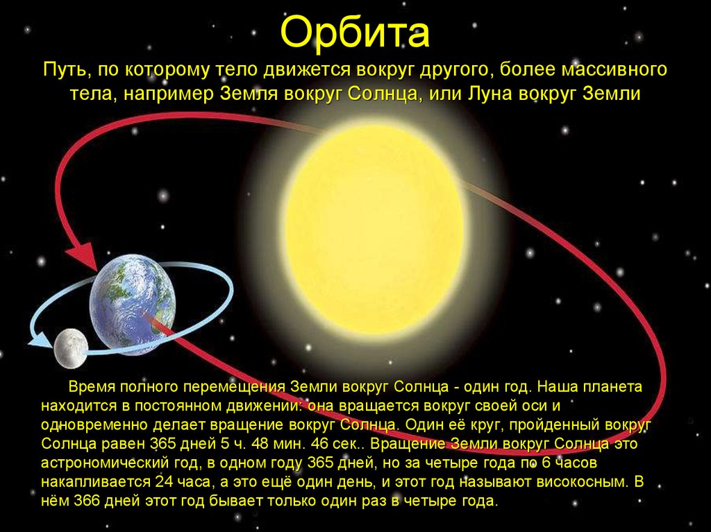 Спутник движется вокруг луны. Зеорбита земли вокруг солнца. JH,.bnfземли вокруг солнца. Земля вращается вокруг солнца по эллиптической орбите. Вращение солнца по орбите.