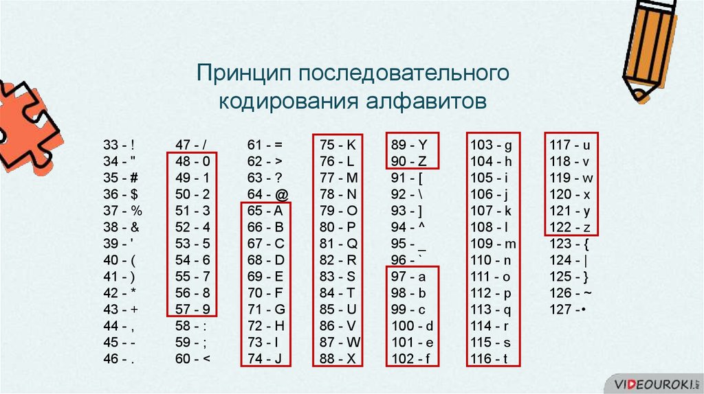 Кодировка алфавита. Принцип последовательного кодирования. Принцип последовательного кодирования алфавита. Алфавит кодирования идеи. Принцип последовательного кодирования алфавита пример.