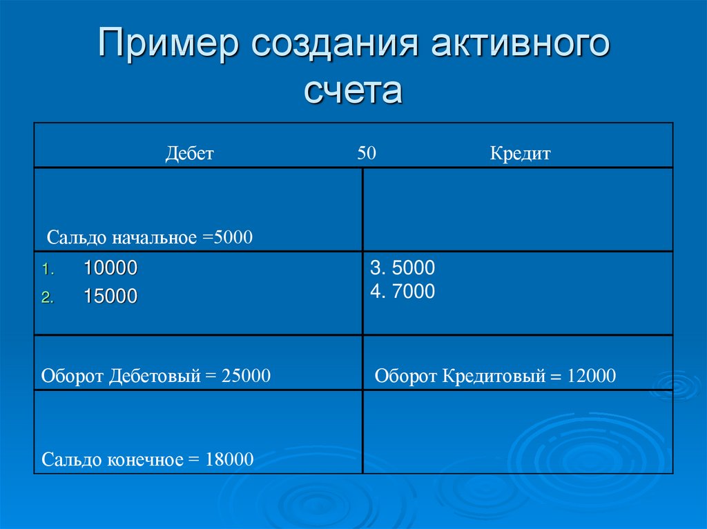 Пример создания активного счета