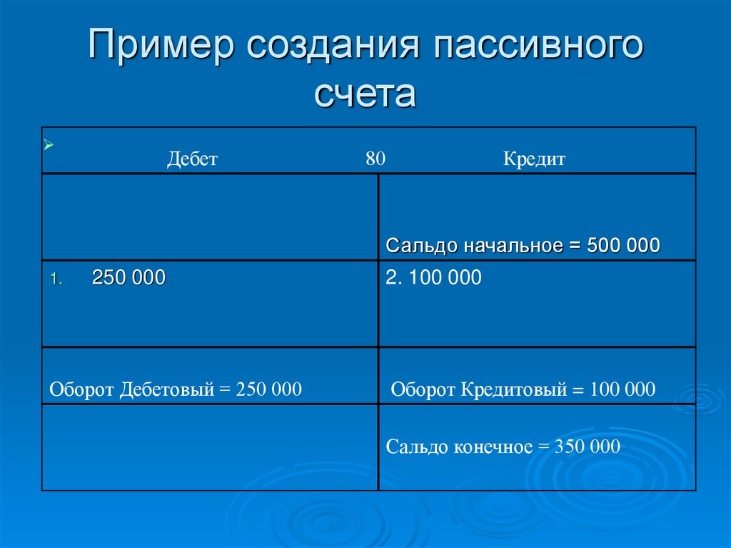 Пример создания пассивного счета