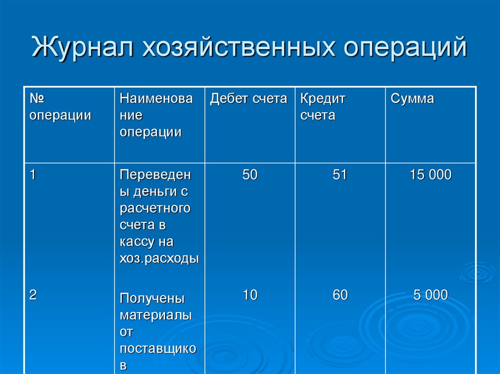 Журнал хоз операций образец