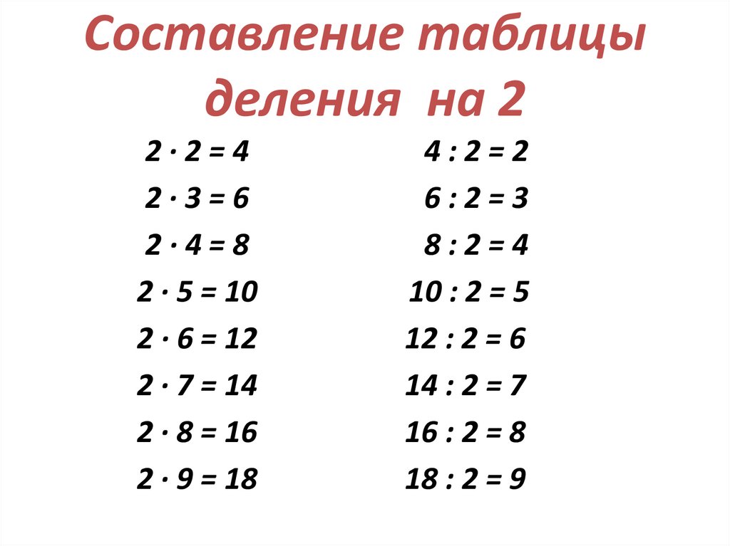 Составление таблицы умножения и деления на 2 презентация 2 класс