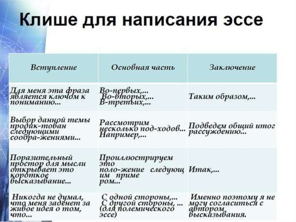 Эссе как написать презентация