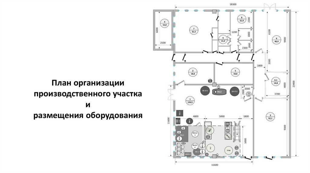 Схема кондитерского цеха с расстановкой оборудования с описанием