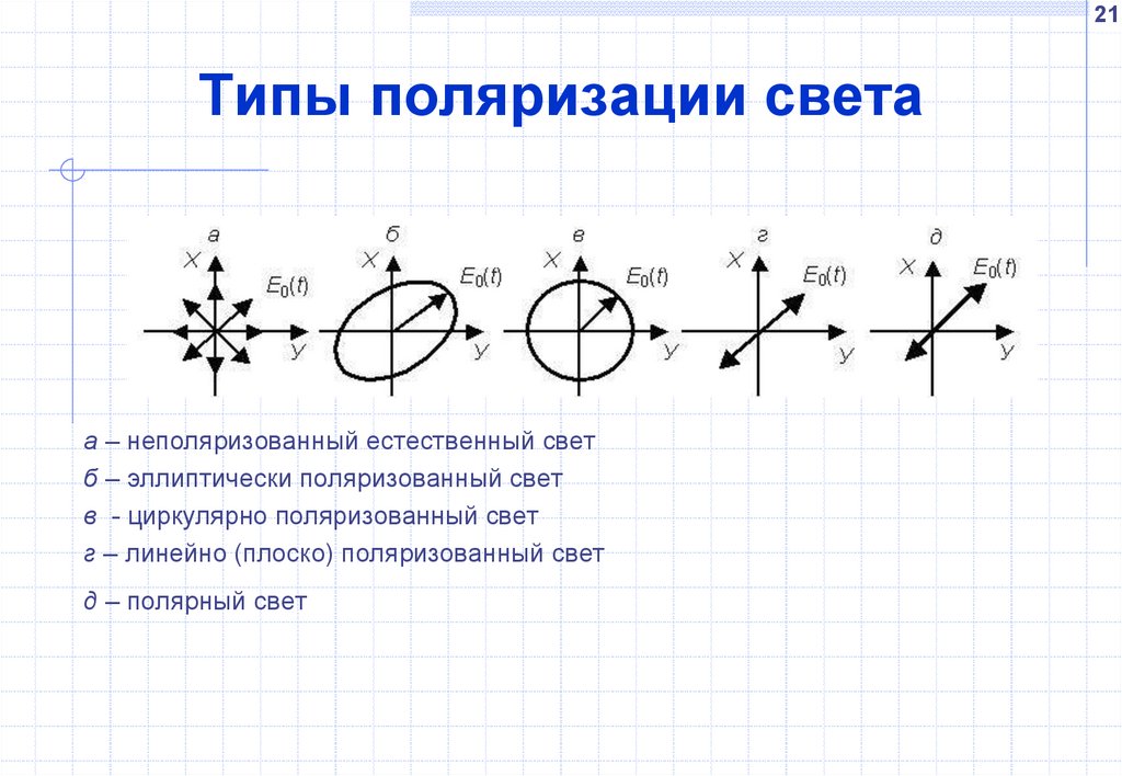 Рисунок соответствующий естественному свету