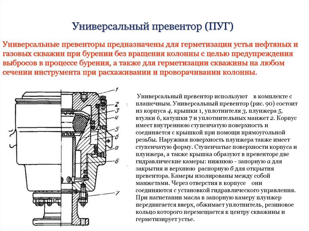 Универсальный превентор схема