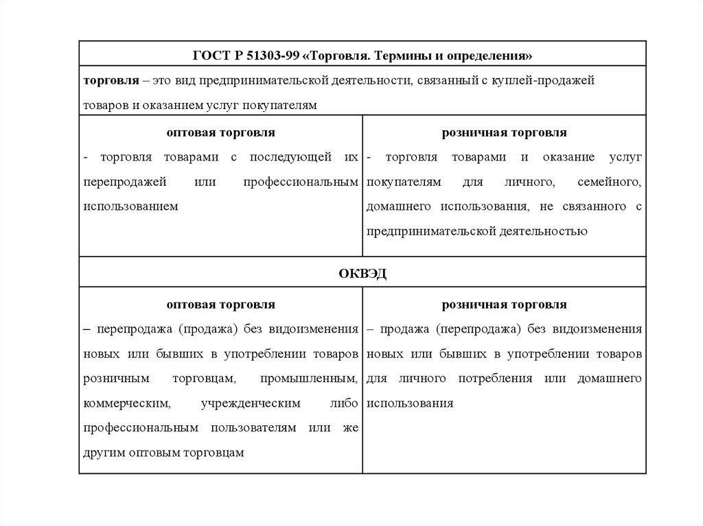 Определенный гостом. ГОСТ Р 51303-2013 торговля термины и определения. Товарооборот – это: ГОСТ. МПБЭЭ термины и определения. ГОСТ СПКП ГОСТ Р 51303-2013.