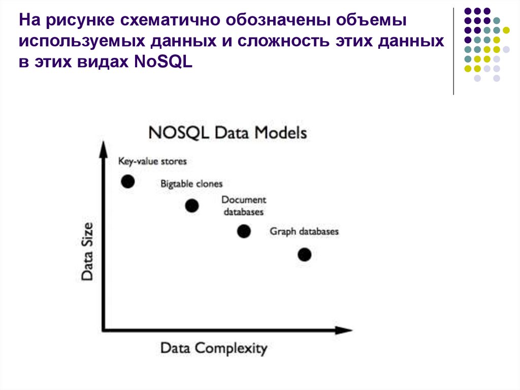 Nosql базы данных презентация