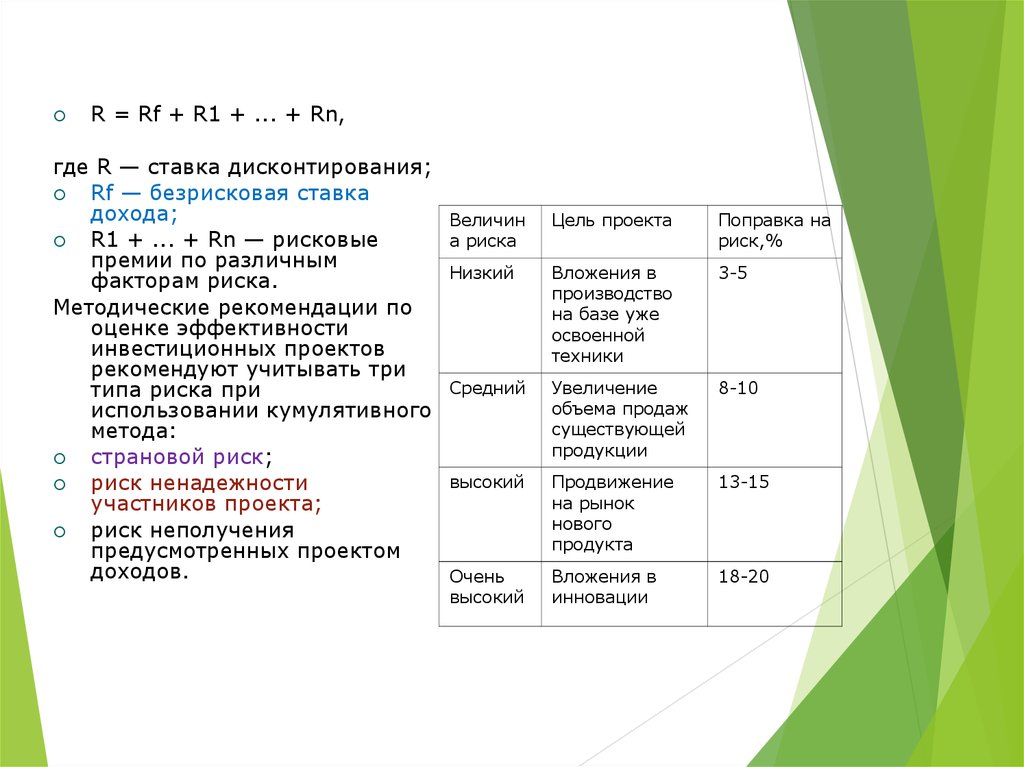 Ориентировочная величина поправок на риск неполучения предусмотренных проектом доходов