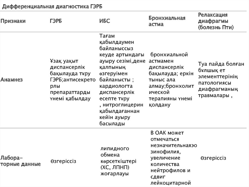 Дифференциальді диагностика - презентация онлайн