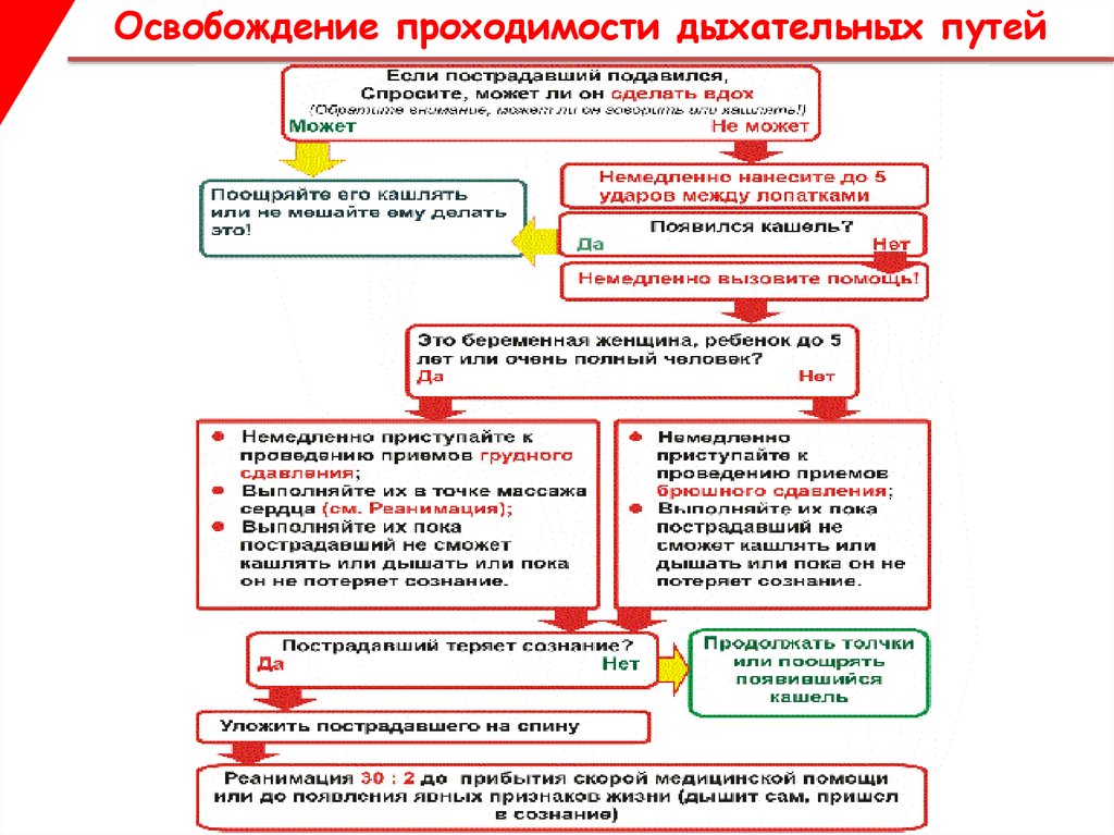 Первое помощь при асфиксии. Механическая асфиксия первая помощь. Реанимация при механической асфиксии. Асфиксия карта вызова скорой медицинской помощи. Асфиксия первая помощь при асфиксии презентация\.