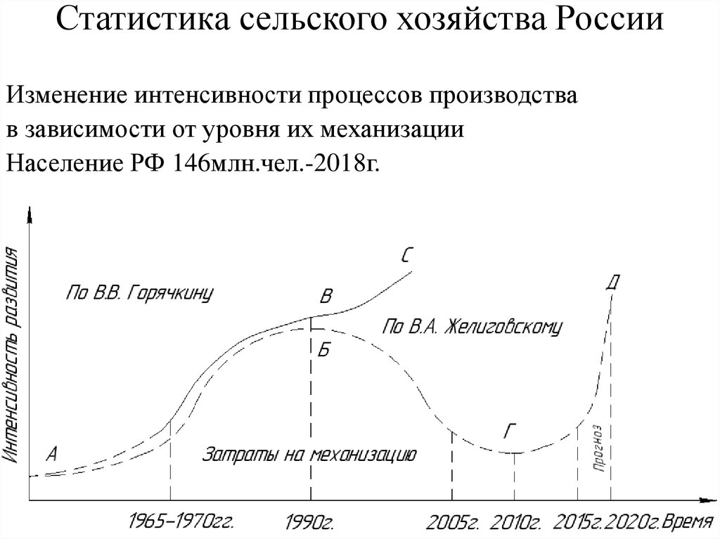 Сели статистика. Интенсивность процесса.