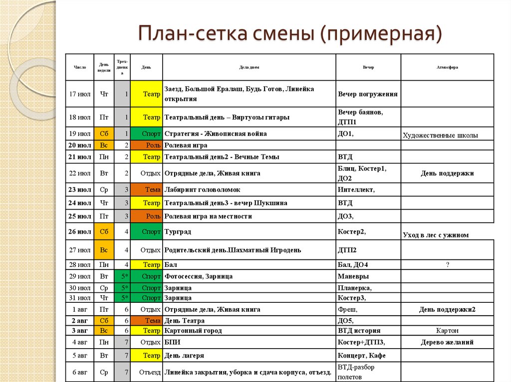 Первый день план