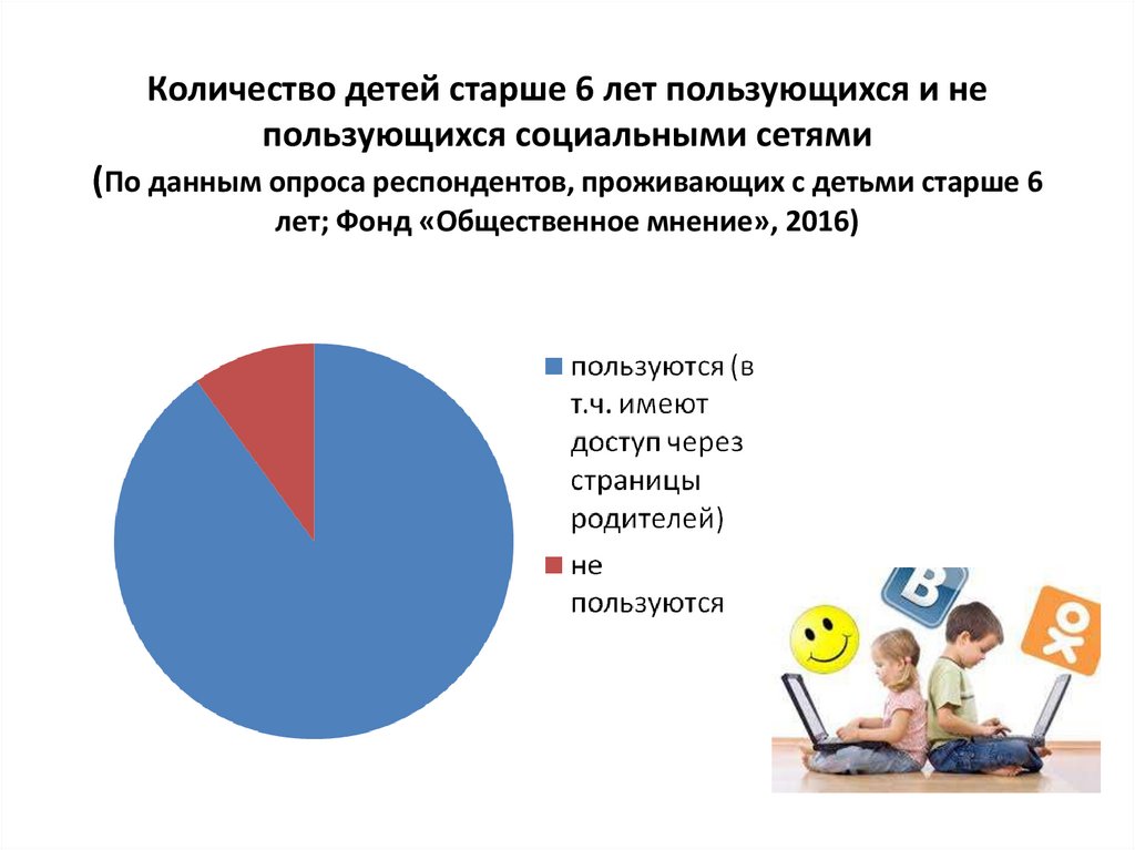 Опрос респондентов