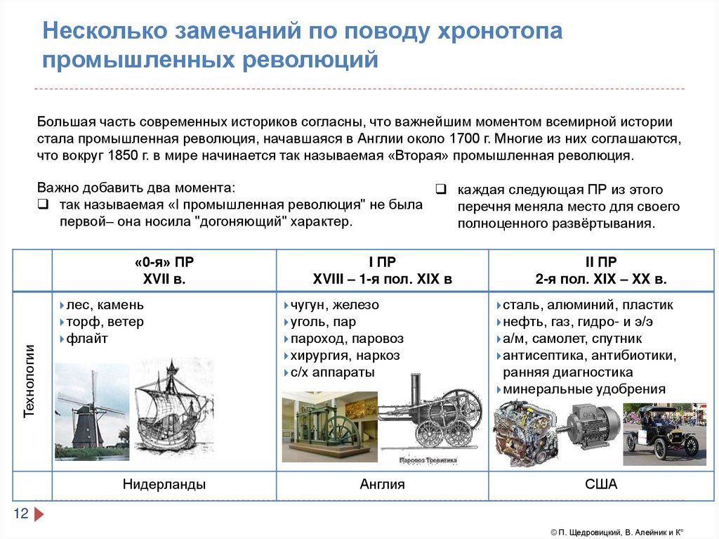 Вторая промышленная революция это