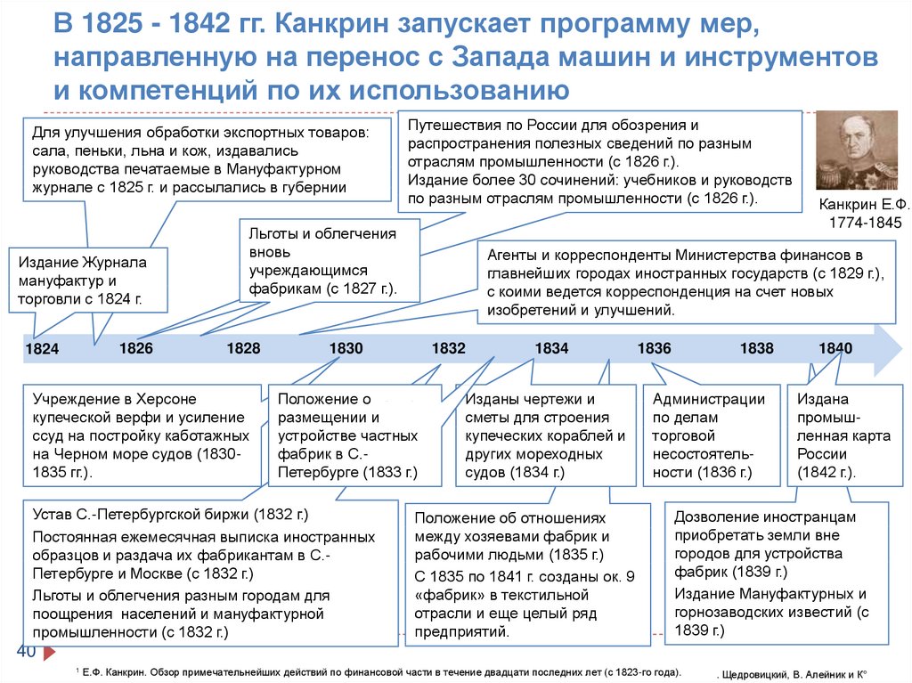 Проект на тему стратегия развития россии догоняющая модель или поиск собственного пути