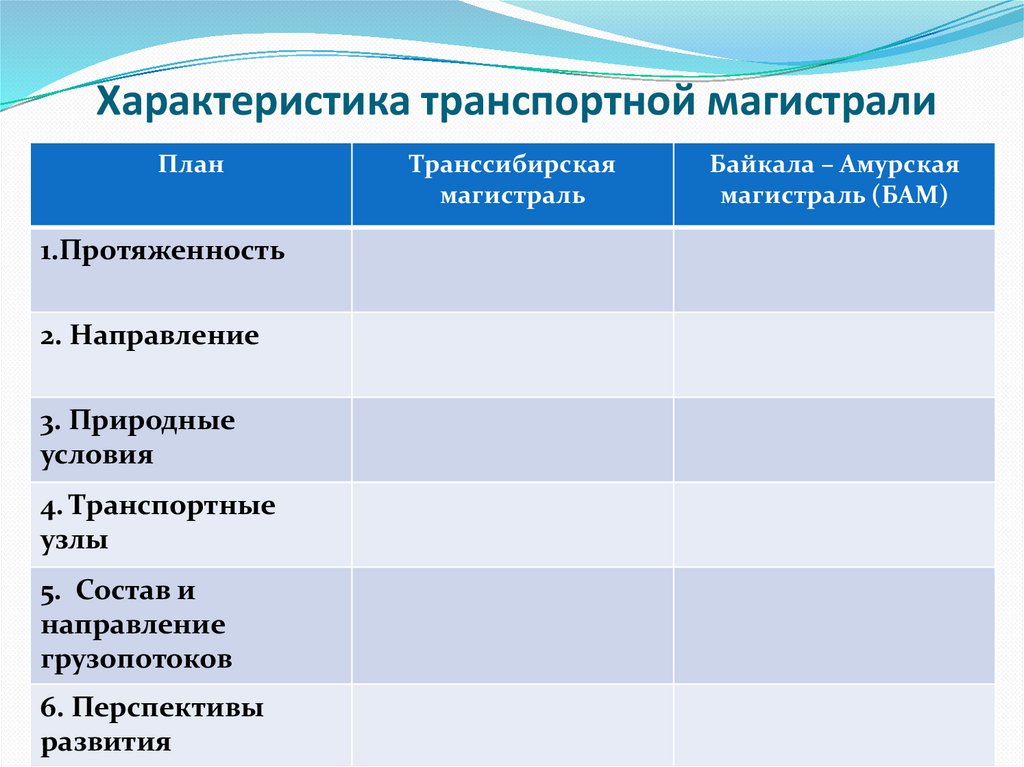 План описания страны 9 класс география