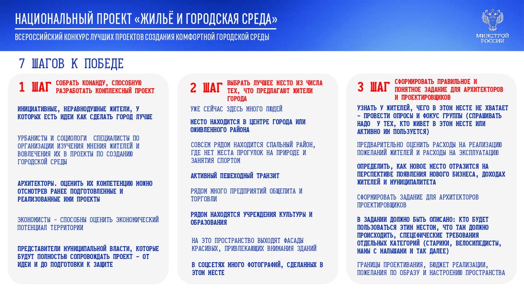 Брендбук жилье и городская среда национальный проект