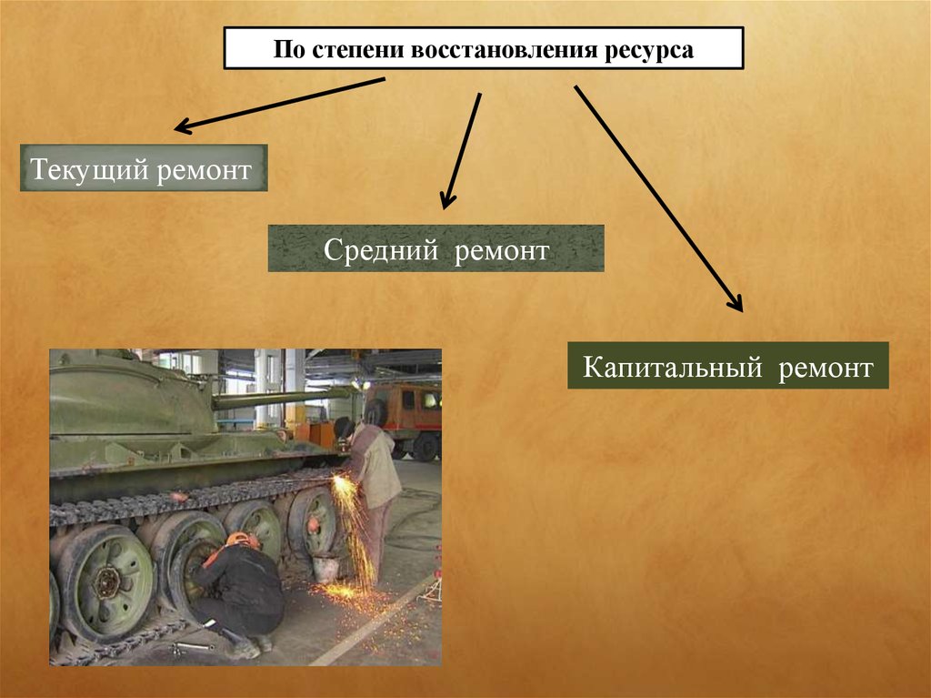 Восстановление ресурсов. Организация восстановления и ремонта ВВТ. Виды ремонта ВВТ. Классификация видов ремонта ВВТ. Общие положения по организации ремонта.