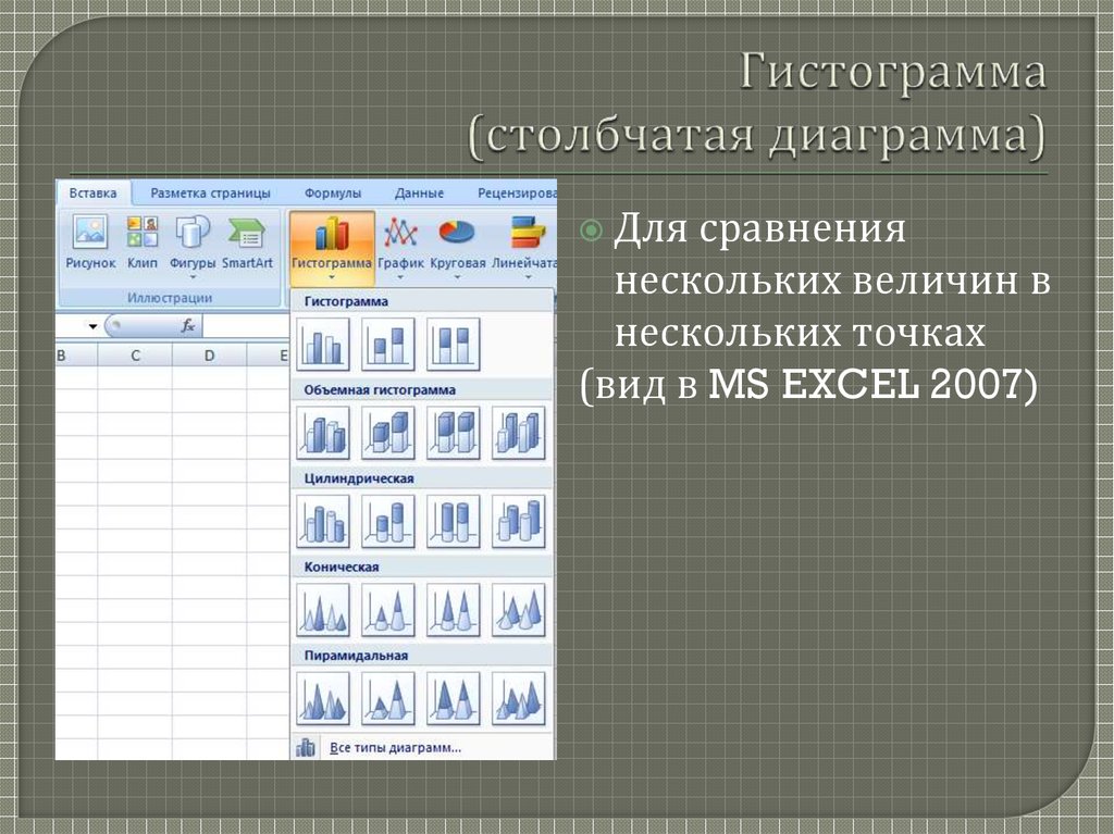 Какой тип диаграммы следует выбрать для сравнения величин в нескольких точках