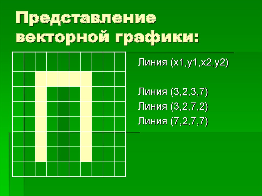 Векторное представление. Векторное представление буквы. Описать с помощью векторных команд. Растровое представление цифр.