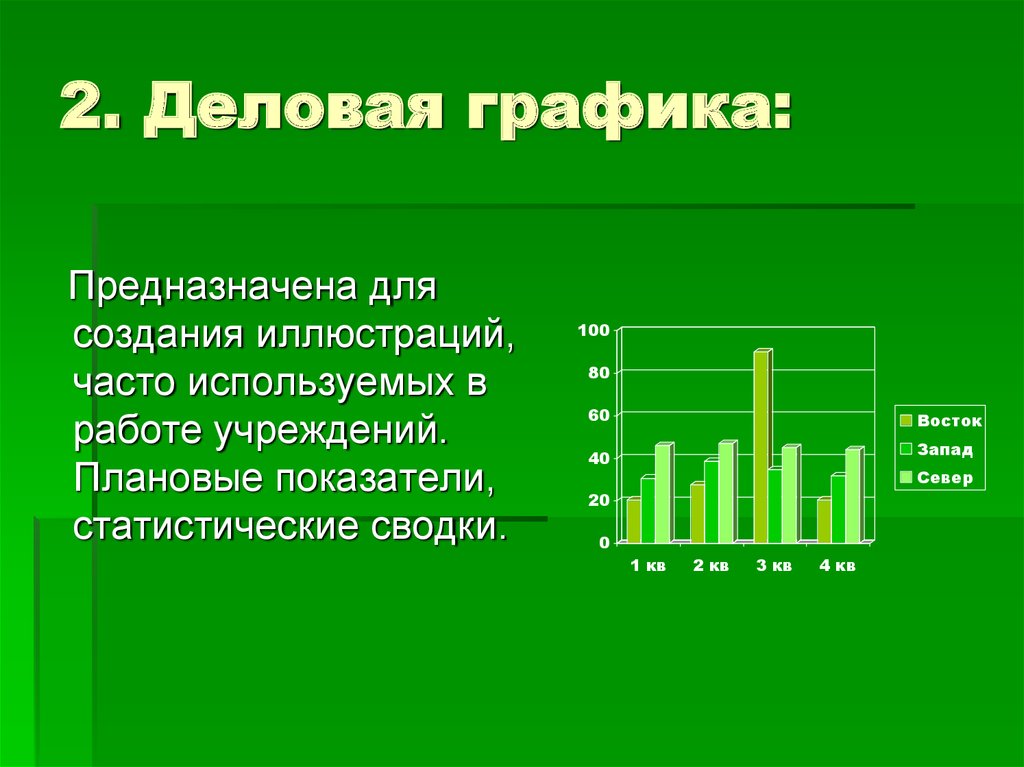 Деловая графика программы