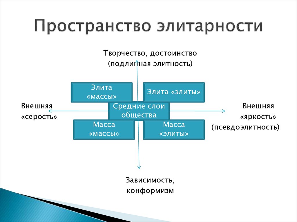 Образ жизни как социальное явление