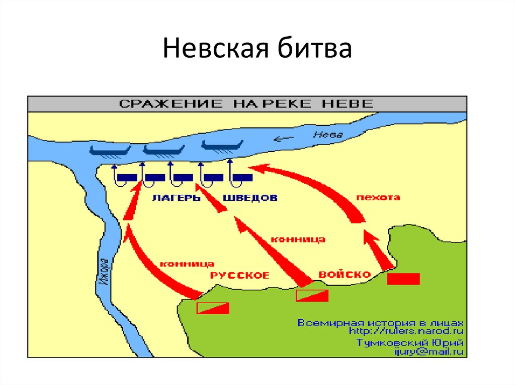 Опишите этапы невской битвы. Сражение на реке Неве карта.