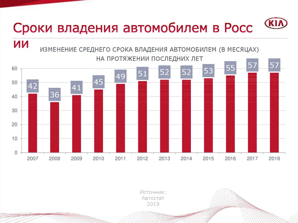 Таблица автопарка. Средний Возраст автопарка в России. Рост количества автомобилей. Возраст автомобилей в РФ. Средний Возраст автомобилей в РФ по годам.