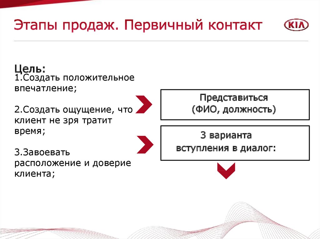 Этапы книги