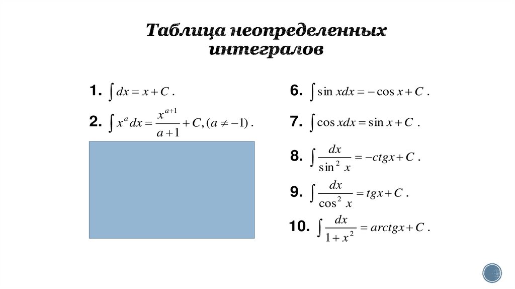 Таблица неопределенных интегралов