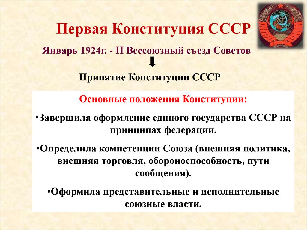 Форма государственного устройства конституции 1924