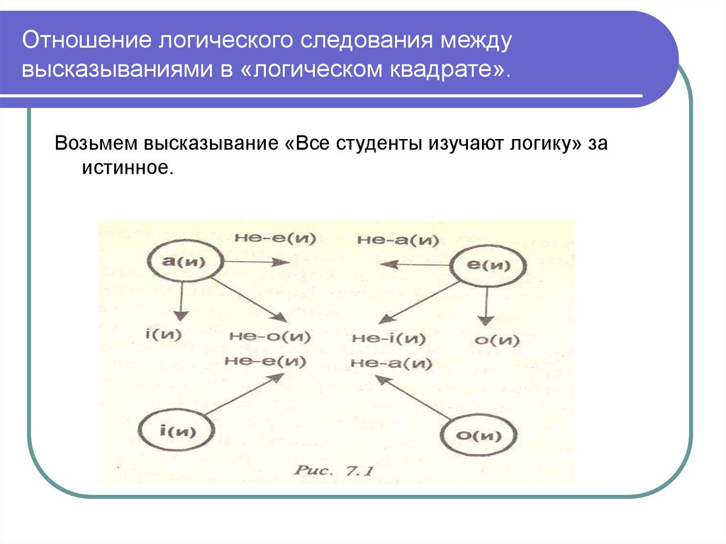 Определите логическую последовательность