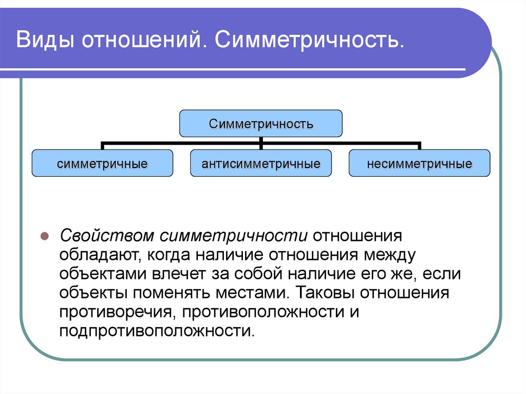 Характеристика видов отношений