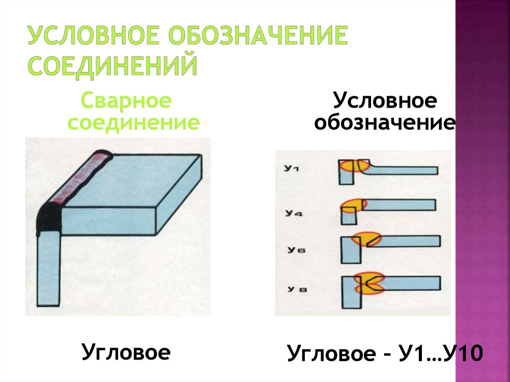 Как обозначается сварное соединение на чертеже ответ на тест