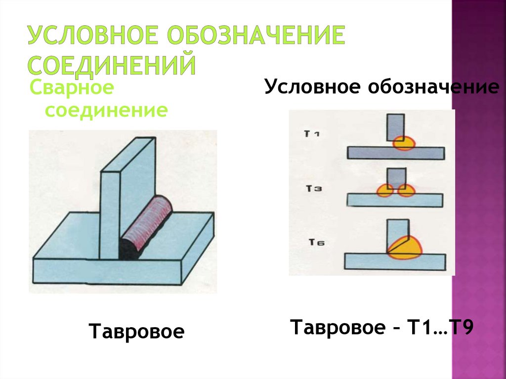 Условное изображение и обозначение швов сварных соединений