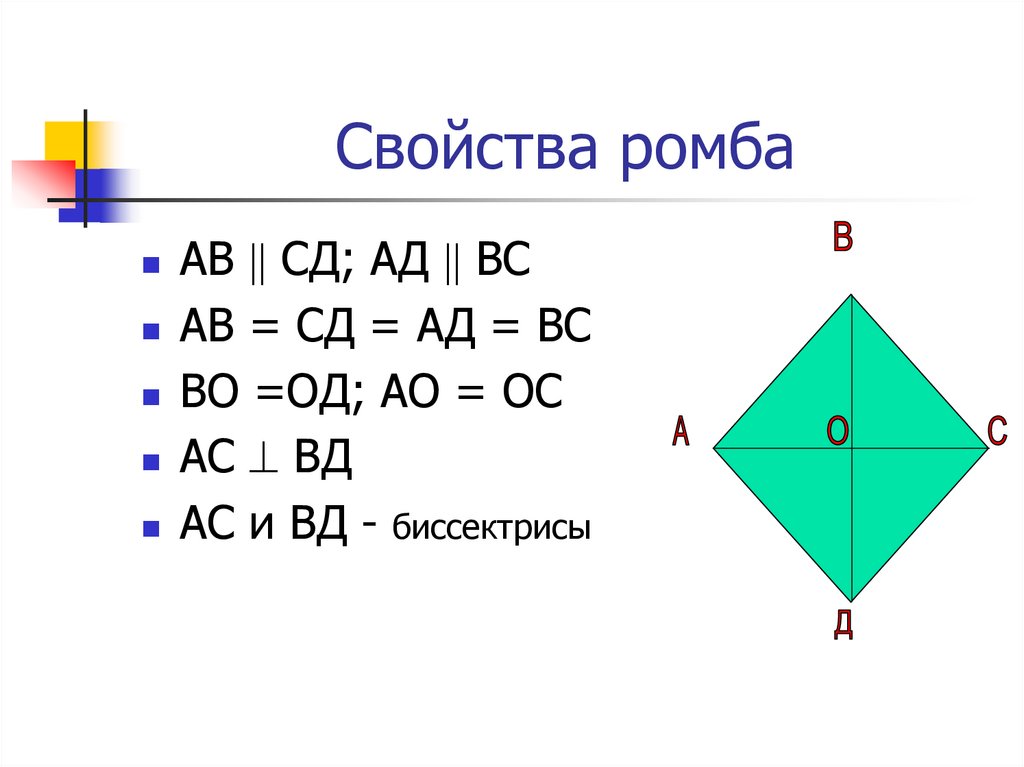 Ромб свойства. Свойства ромба. Св ва ромба. Все свойства ромба. Характеристики ромба.