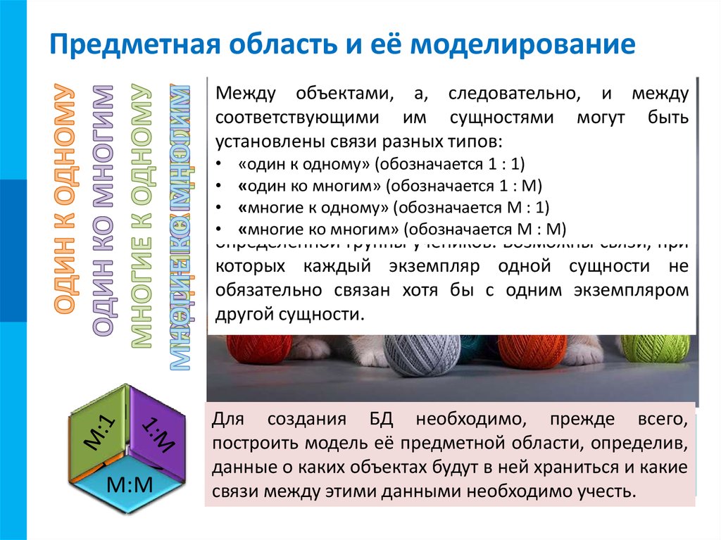 Моделирование предметной области презентация