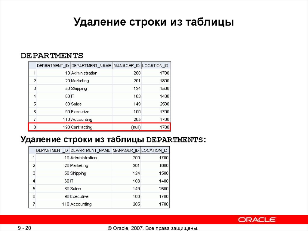 Удалить строку запросов. Удаление строки из таблицы. Удаление строки. Таблица Department. Удаление строки из таблицы в qt.