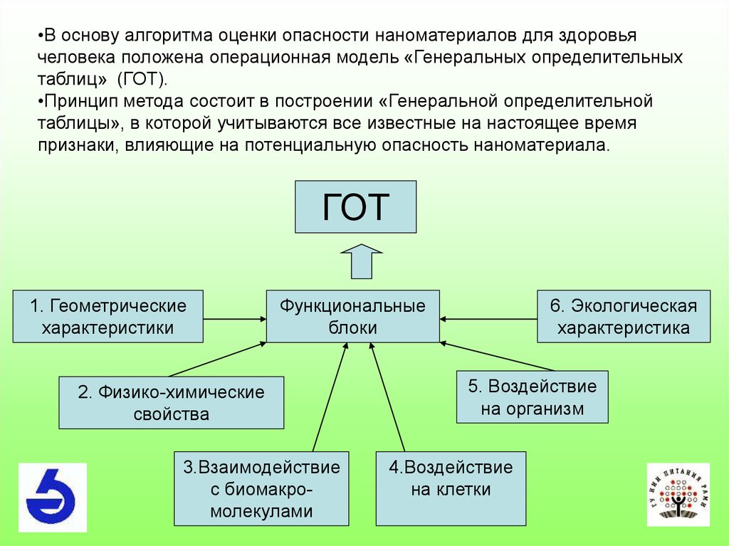 Токсикологическая опасность на свалках. Экологическая безопасность наноматериалов. Исследование опасности наноматериалов. Формула оценки безопасности наноматериалов. Токсикологическая оценка наноматериалов.