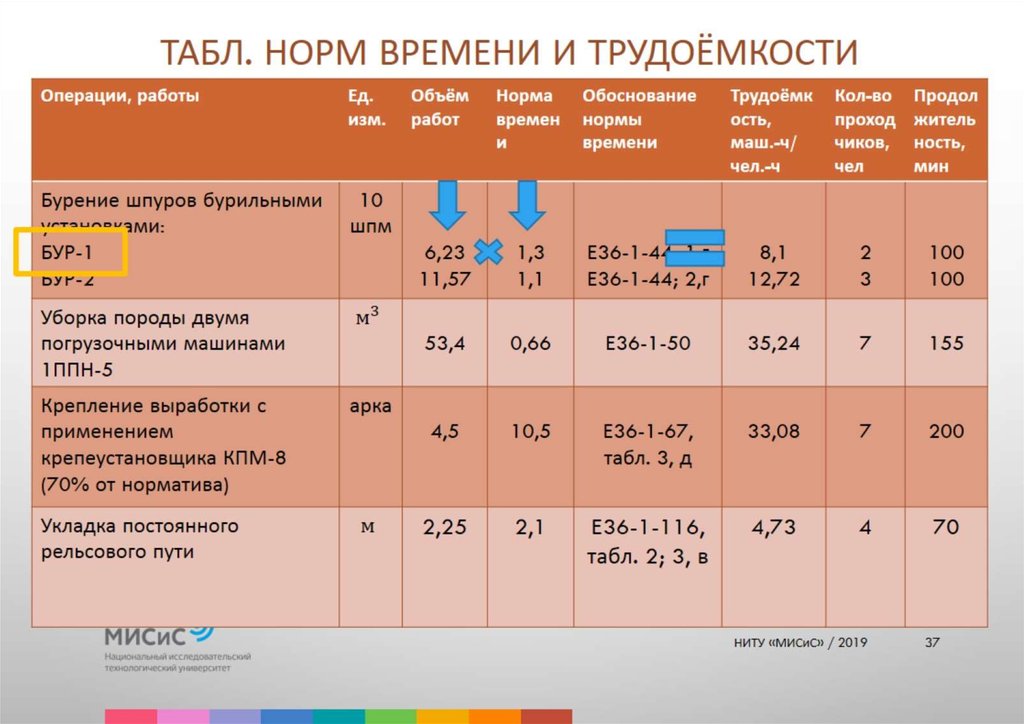 Табл. норм времени и трудоёмкости