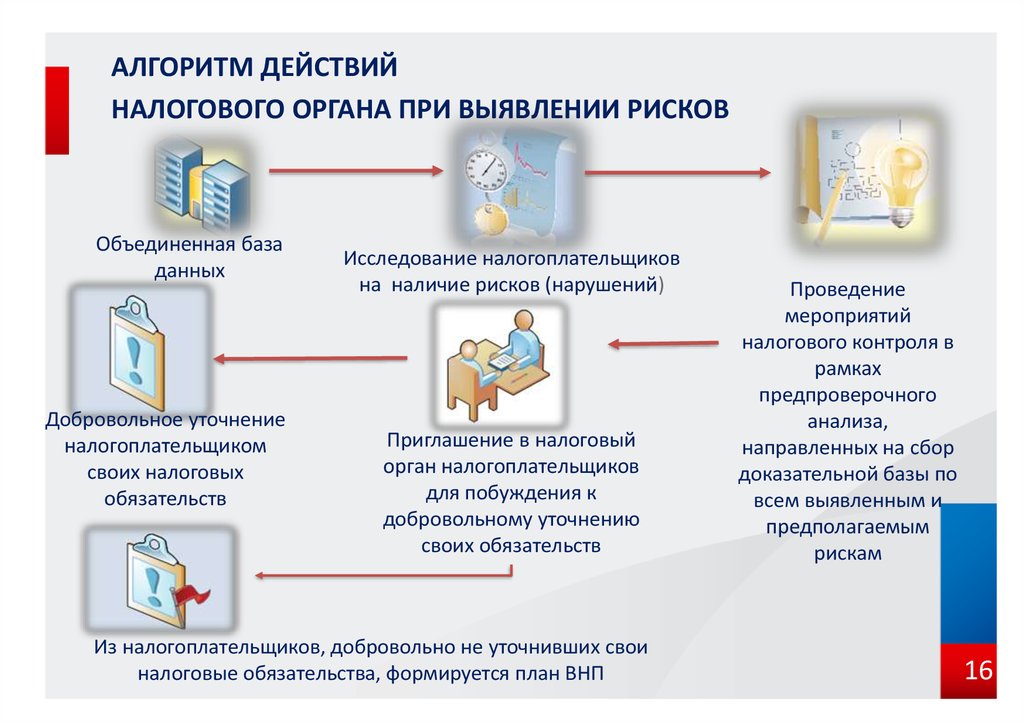 9 налоговых баз