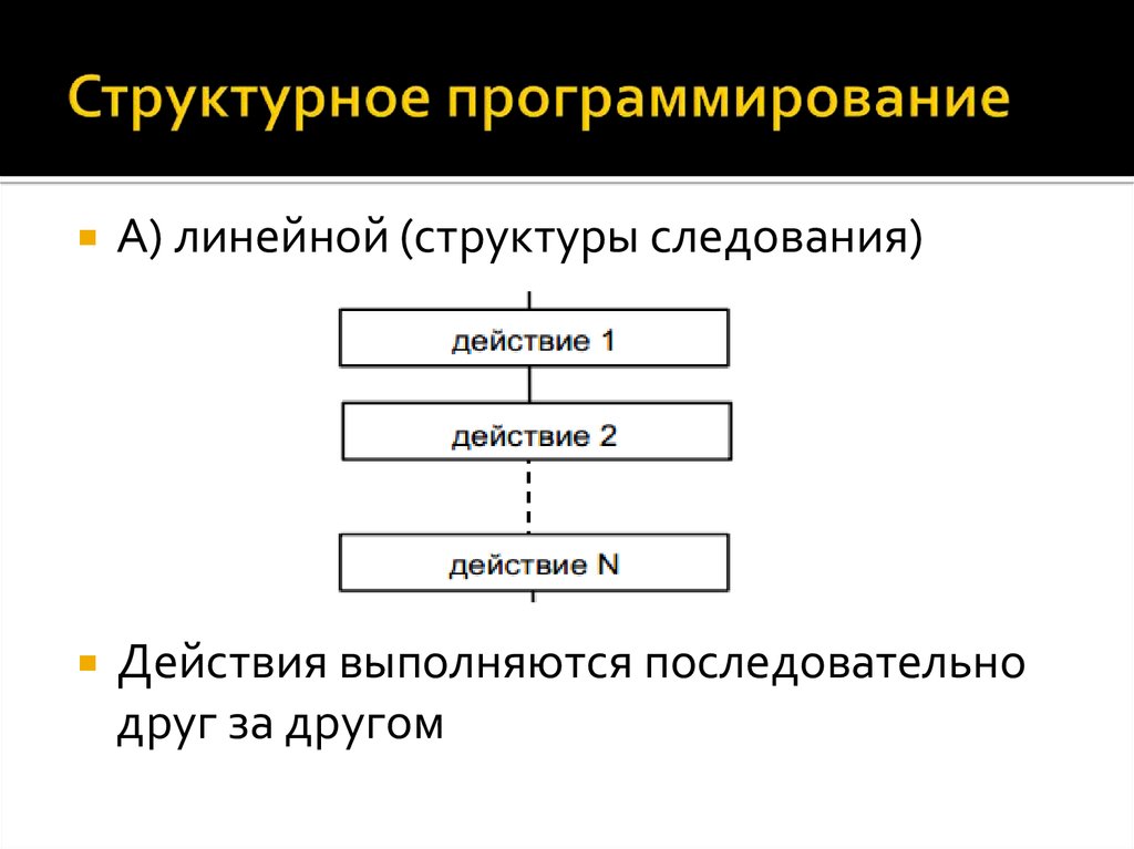 Основы структурного программирования методы структурного программирования презентация