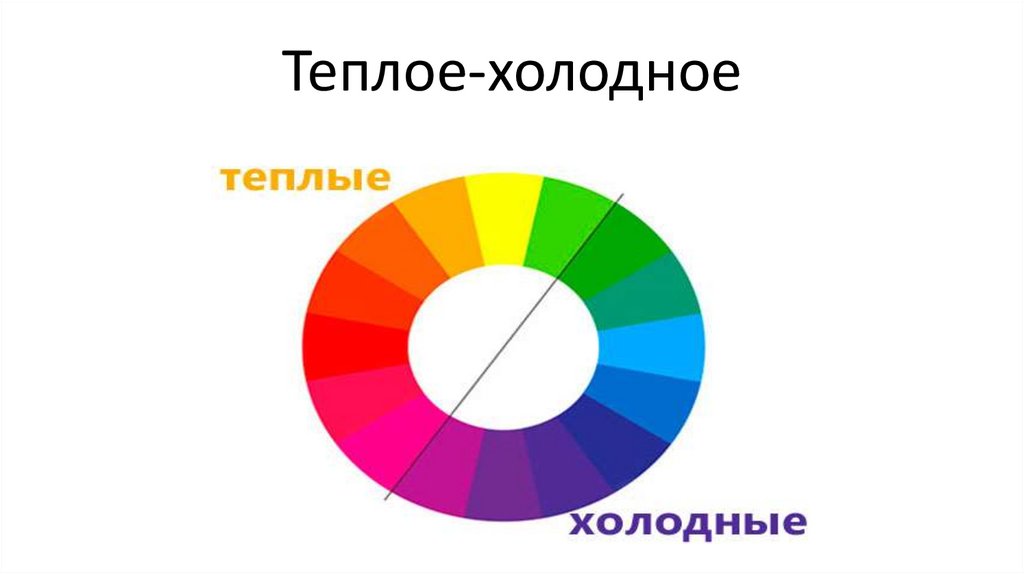 Тепло холодный цвет. Теплые холодные и теплые цвета в одежде. Теплые тона и холодные тона в одежде. Холодные и тёплые цвета таблица в одежде. Несобственные качества цвета холодные теплые.