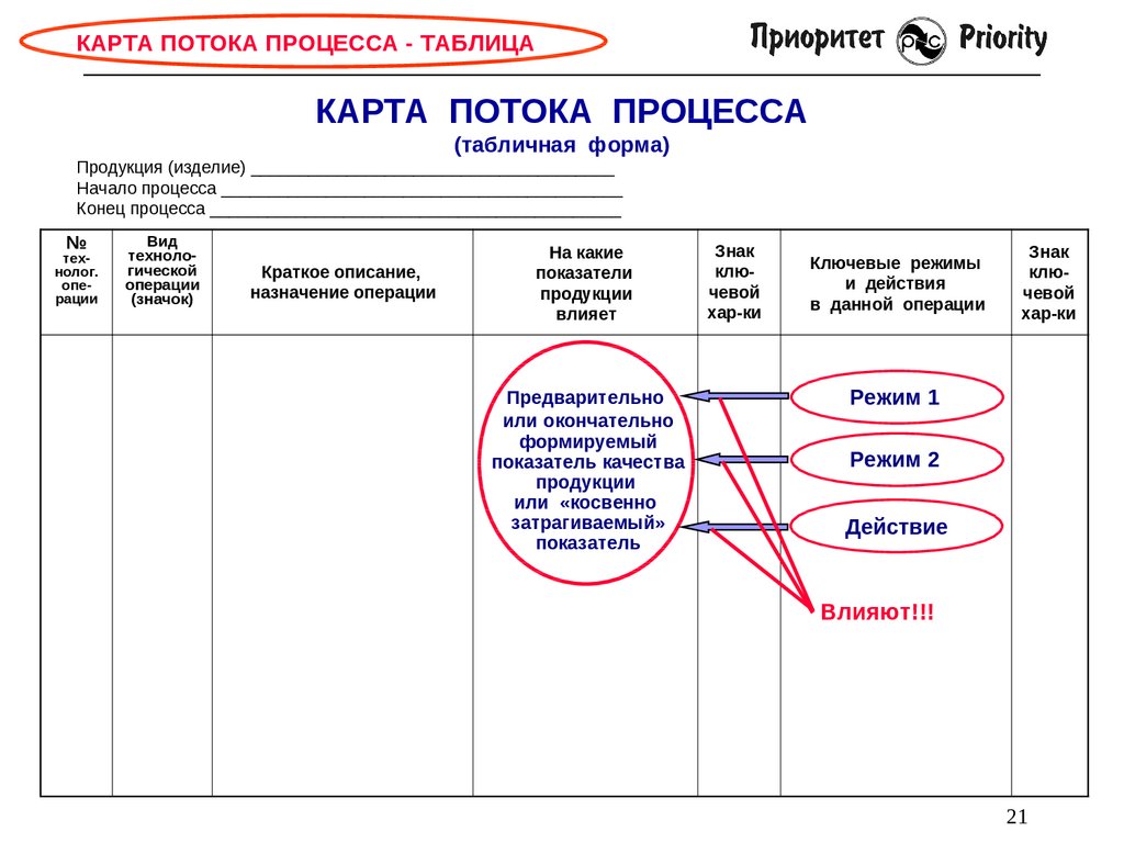 Перспективный план освоения или разработки новой продукции apqp