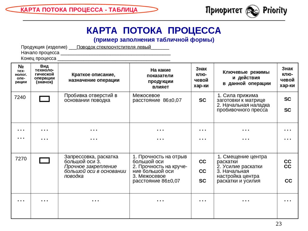 Заполните таблицу бытовая техника