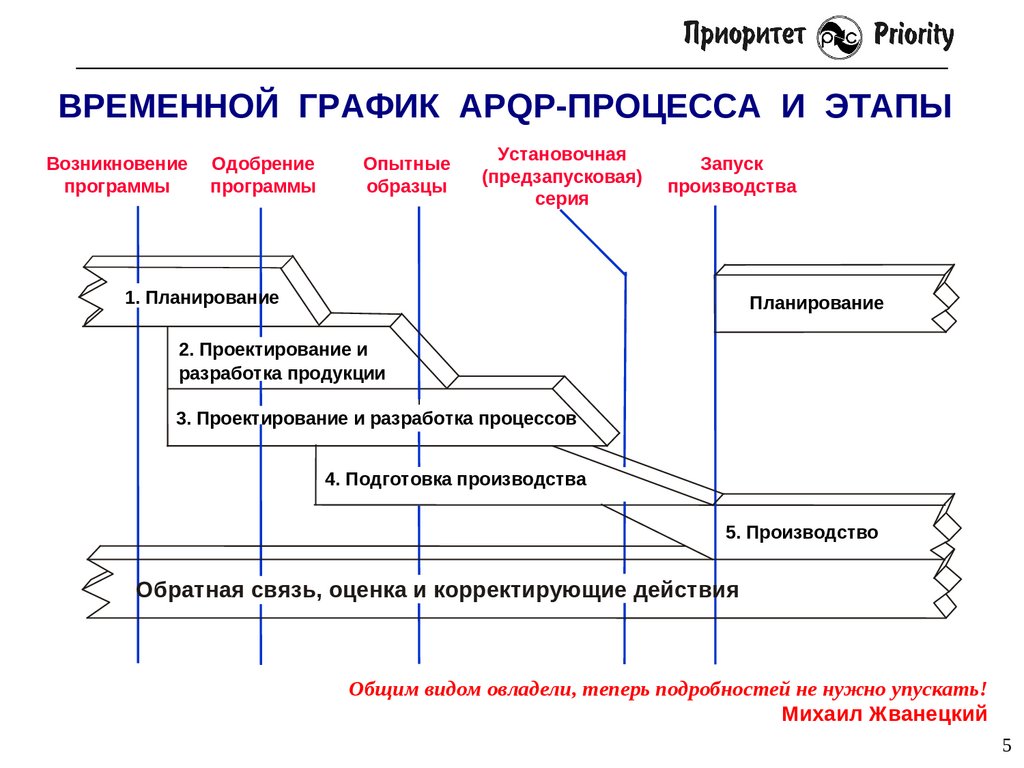 Долгосрочное планирование