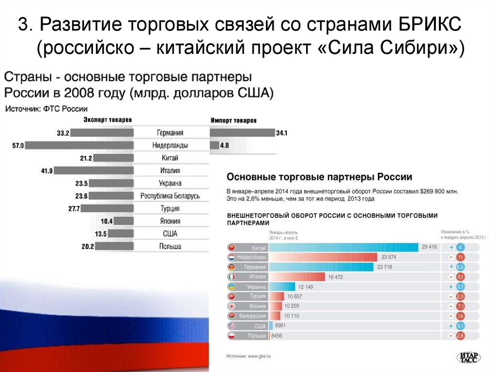 Почему не развивают россию